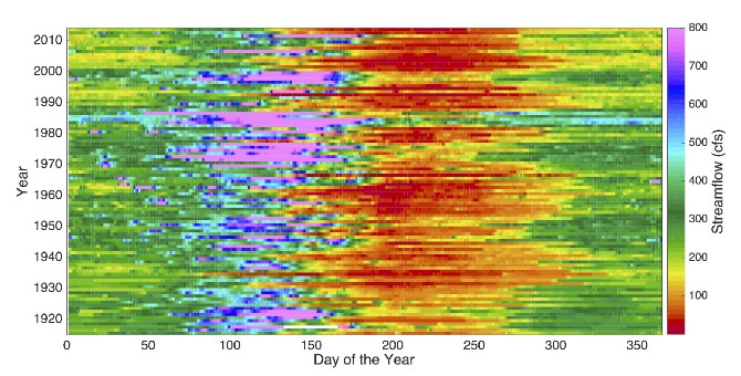 RasterGridofstreamflow